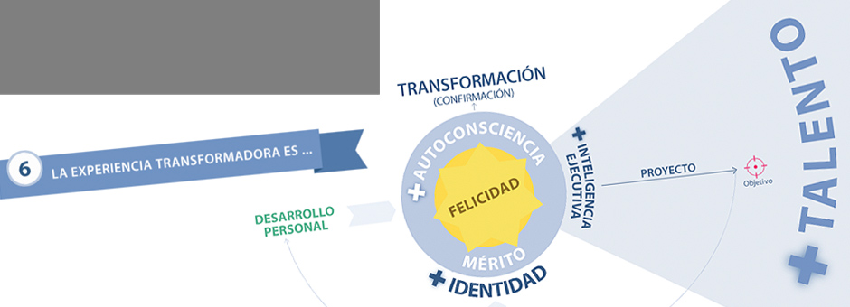 Un modelo de educación transformadora